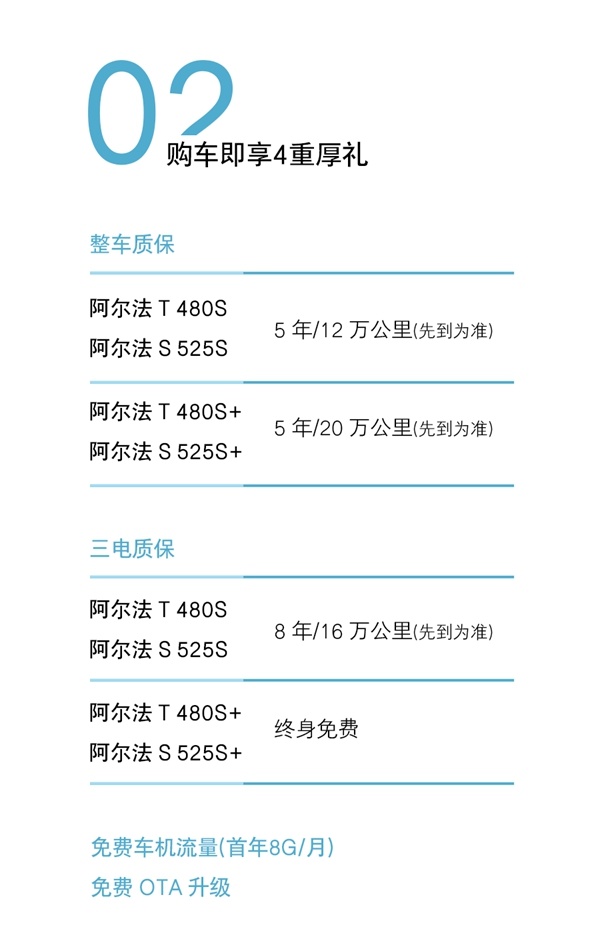 焕新有礼，解锁你的第一辆高端新能源车-图7